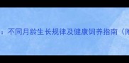 龙猫体重标准表不同月龄生长规律及健康饲养指南附体重对照表