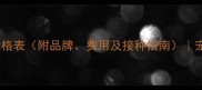 最新狗狗犬疫苗价格表附品牌费用及接种指南宠物医生权威解读