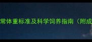 金毛3个月正常体重标准及科学饲养指南附成长曲线图