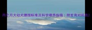 两个月大幼犬腰围标准及科学喂养指南附发育对照表