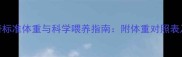 8个月哈士奇标准体重与科学喂养指南附体重对照表及饲养误区