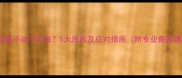 小狗趴着不动不吃饭5大原因及应对措施附专业兽医建议