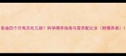 泰迪四个月每天吃几顿科学喂养指南与营养配比全附喂养表