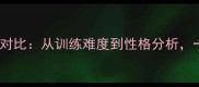 拉布拉多与边牧智商对比从训练难度到性格分析一文说清两者的差异