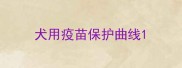 犬用疫苗保护曲线
