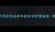 冬季狗狗保暖全攻略不同体型品种年龄科学护理指南附防寒误区与急救方案
