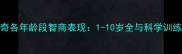 哈士奇各年龄段智商表现1-10岁全与科学训练指南